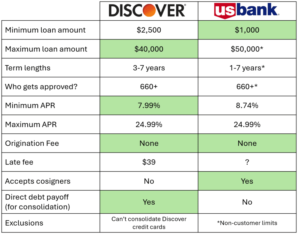 Personal Loan Comparison: How Digital Platforms Are Redefining Borrowing in 2026